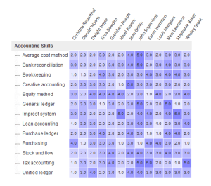 April 2015 Interest Level Heat Matrix