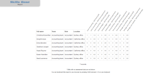 April 2015 Report Builder Output