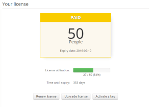 September 2015 Licence and usage stats