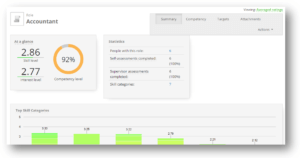 May 2017 Team Dashboard