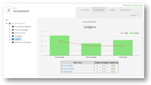 May 2017 Team Skill Dashboard