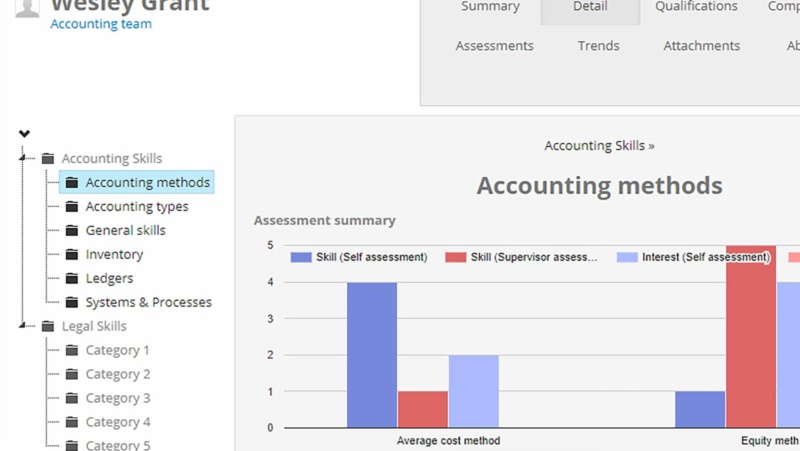 Update skill ratings without having to start a new assessment