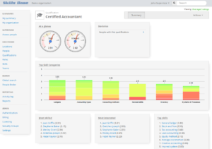 August 2017 Qualifications Dashboard