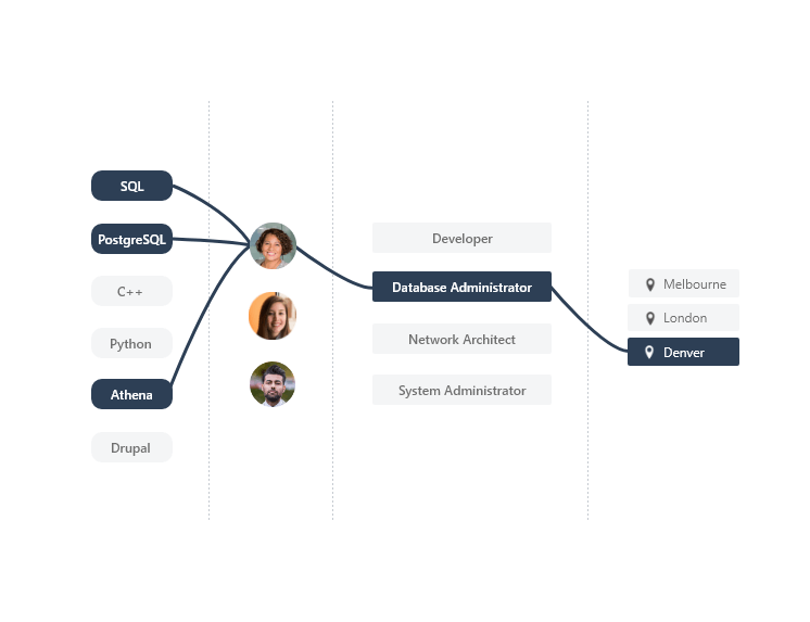Skills Base - Skills Mapping