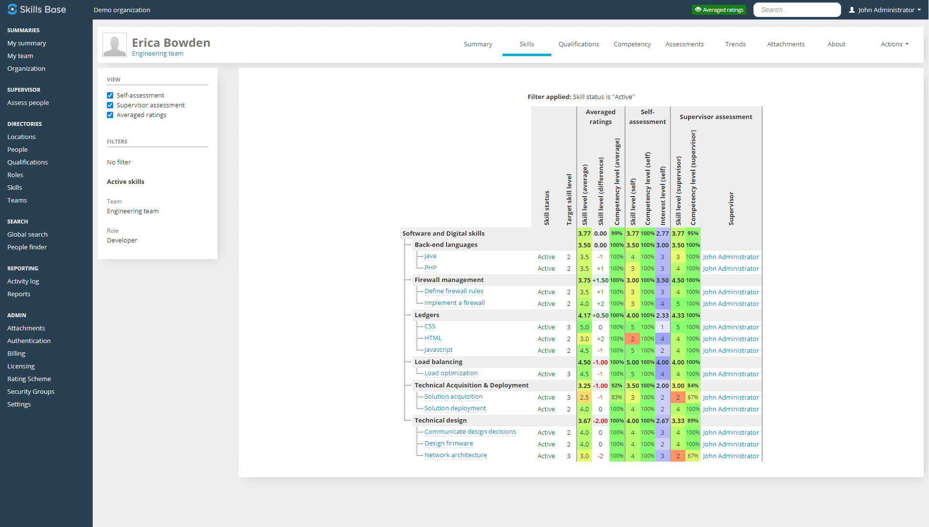 Interactive Skills Matrix