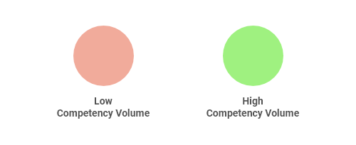 Competency Volume Analysis