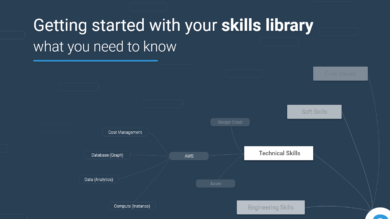 Getting started with your skills library what you need to know