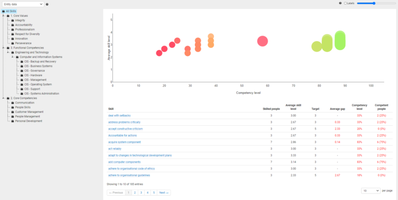 Skill Competency Analysis Screen Shot