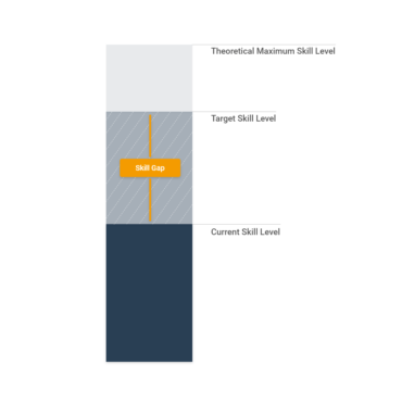 Filling the Skills Gap A skills based approach to workforce training 1