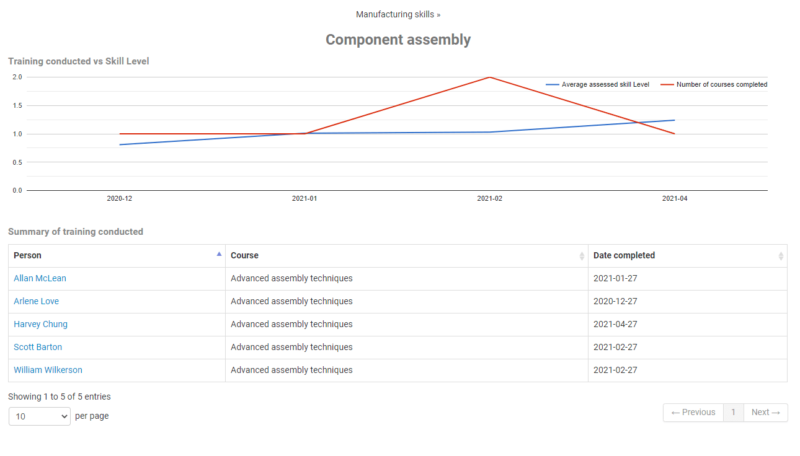 Training Module - Track and Measure skill progression