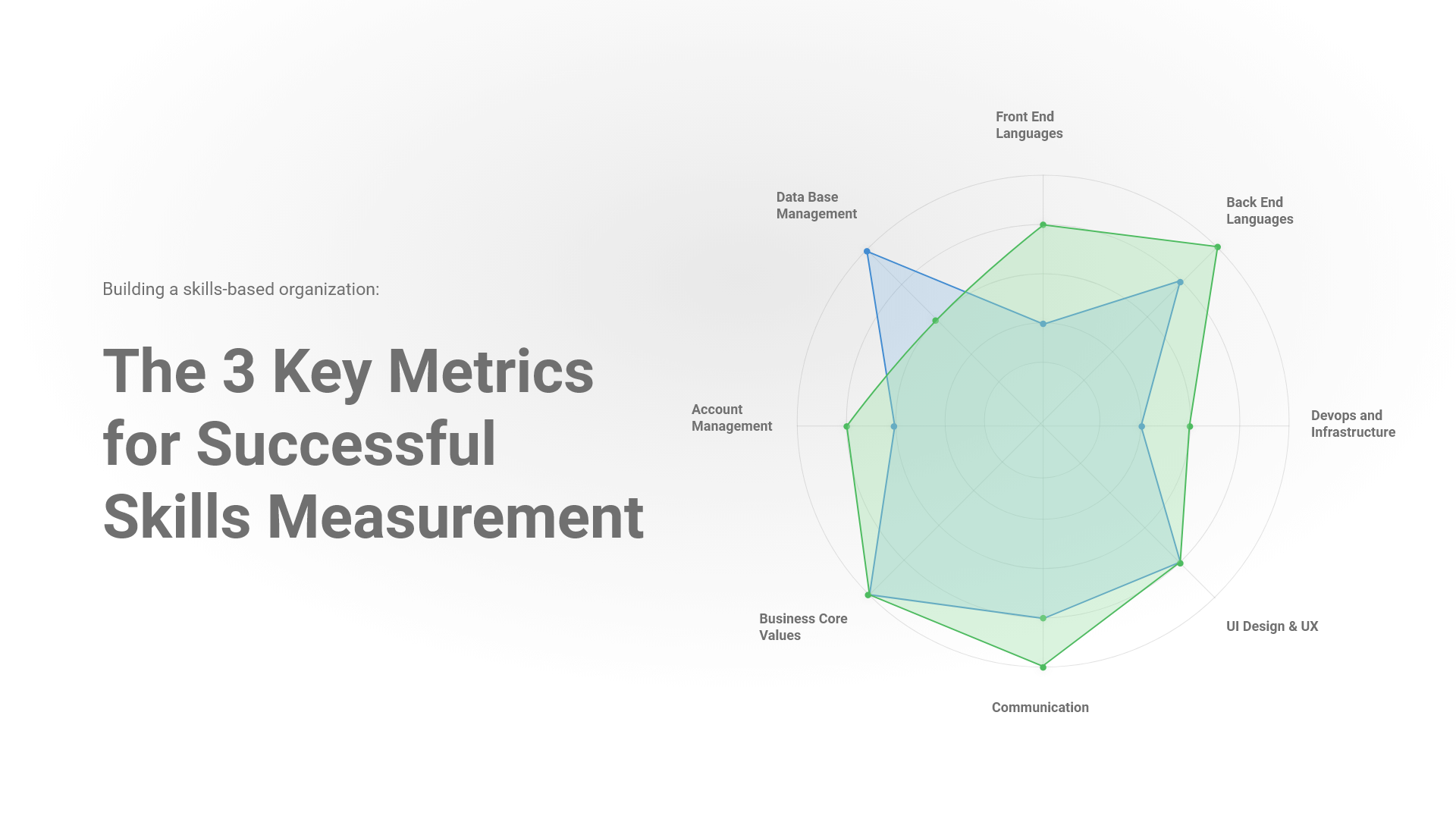 The 3 Key Metrics for Successful Skills Measurement