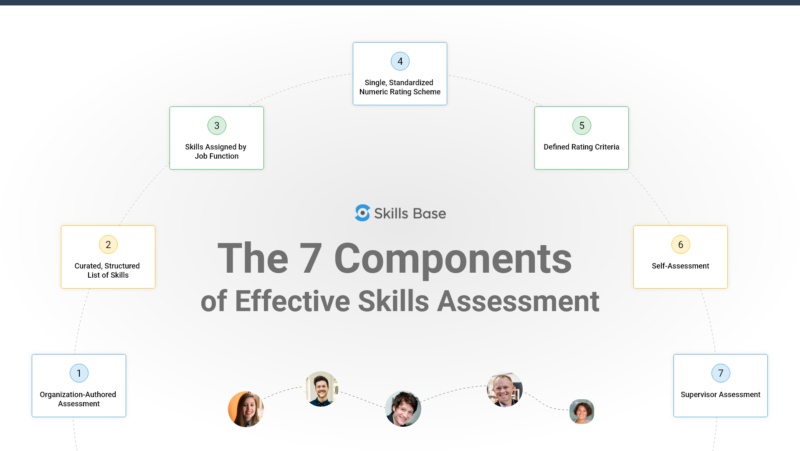 The 7 Components of Effective Skills Assessment
