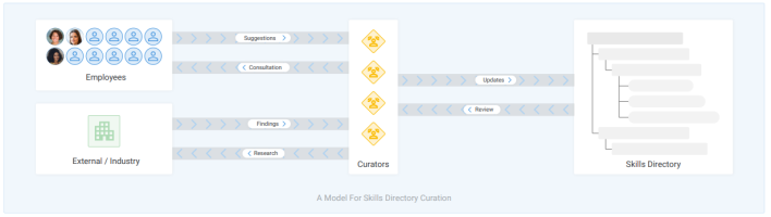 Identify the Data Schema and Skills to Manage